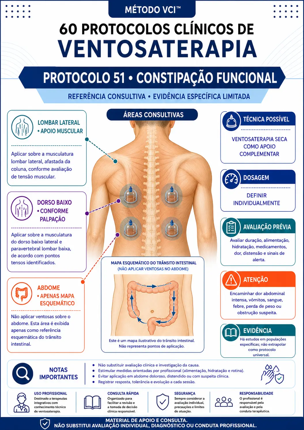 Protocolo clínico de constipação funcional
