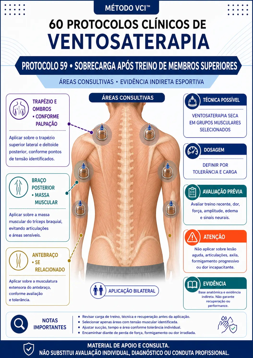Protocolo clínico de sobrecarga após treino de membros superiores