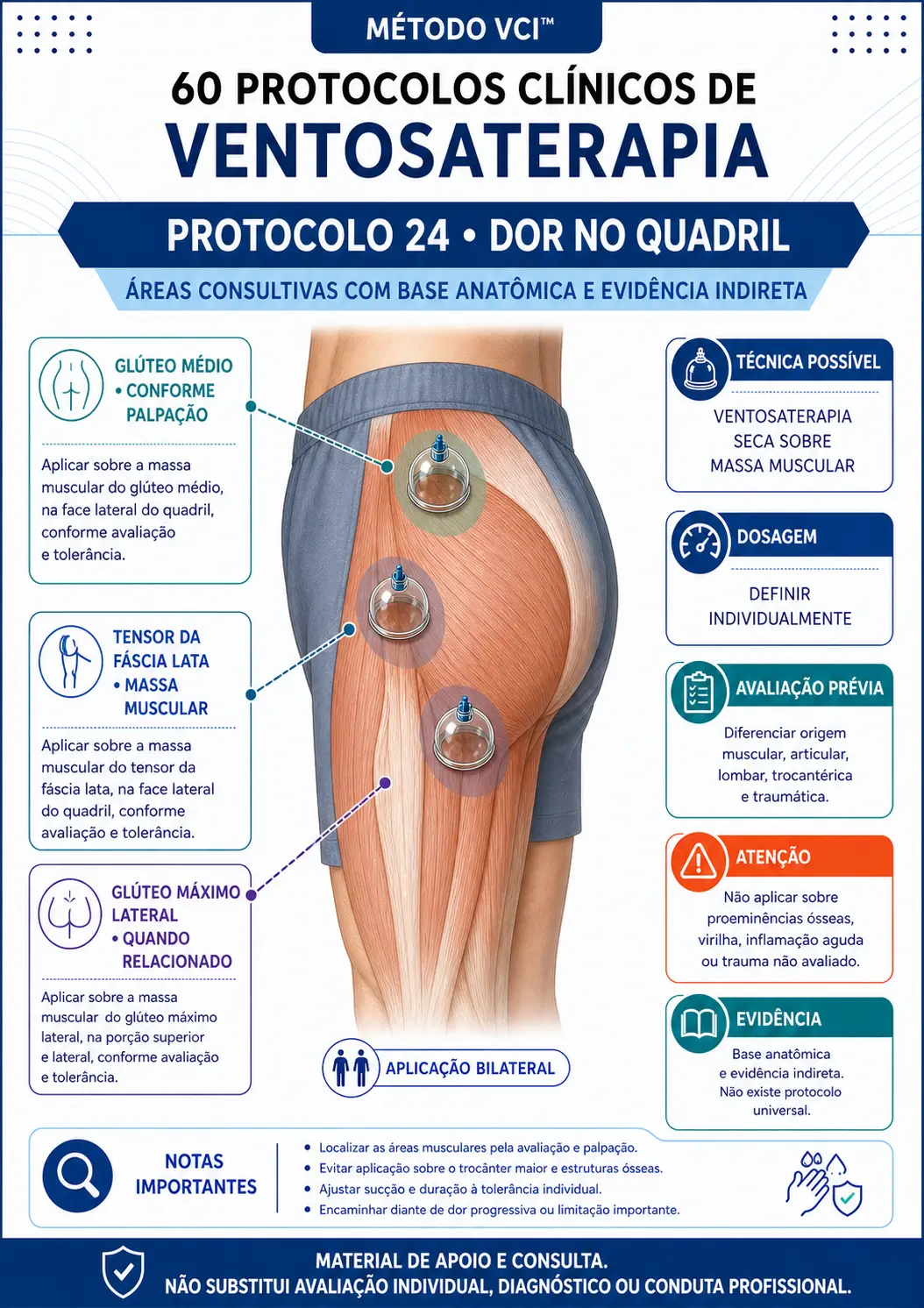 Protocolo clínico de dor no quadril