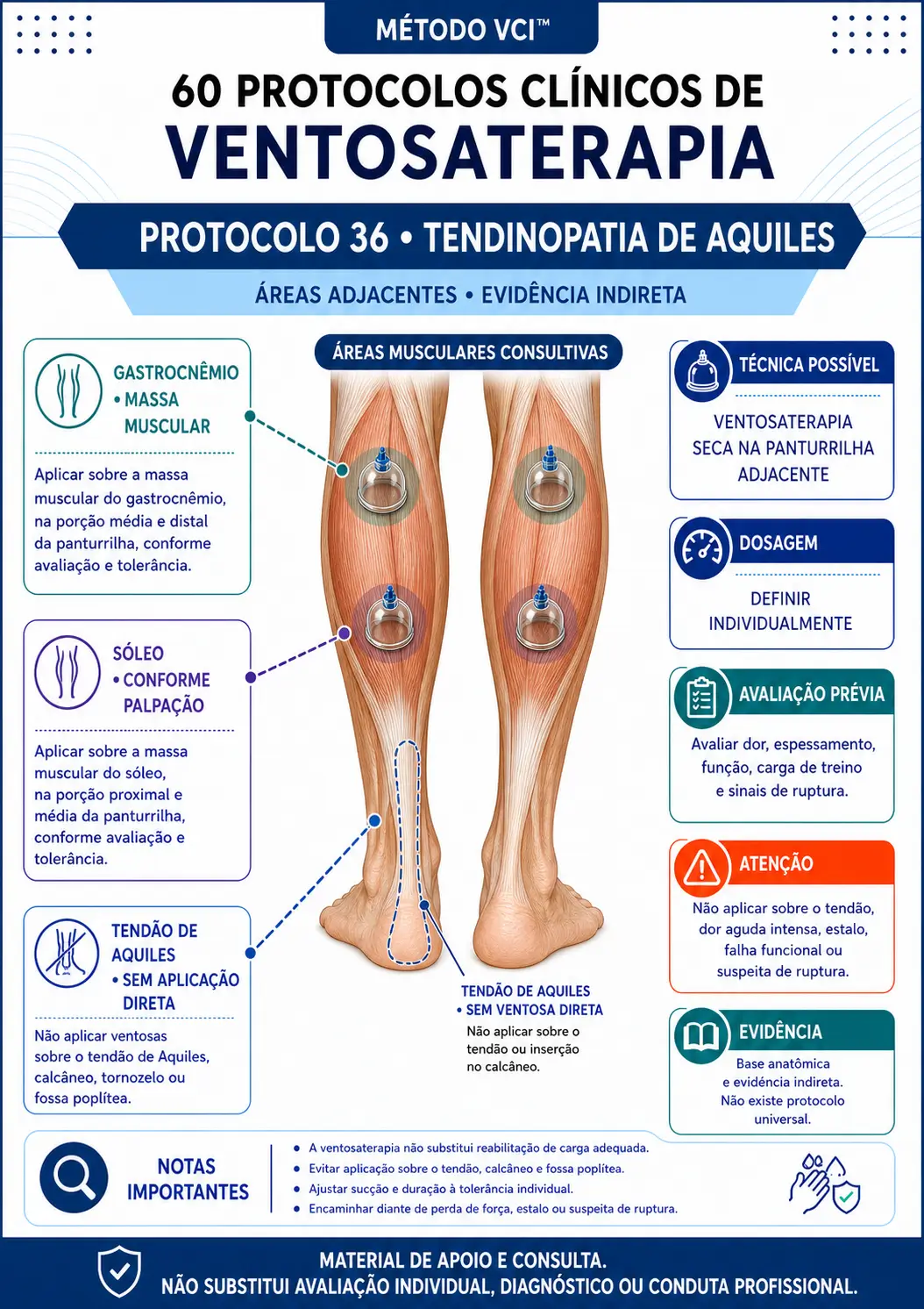 Protocolo clínico de tendinopatia de Aquiles